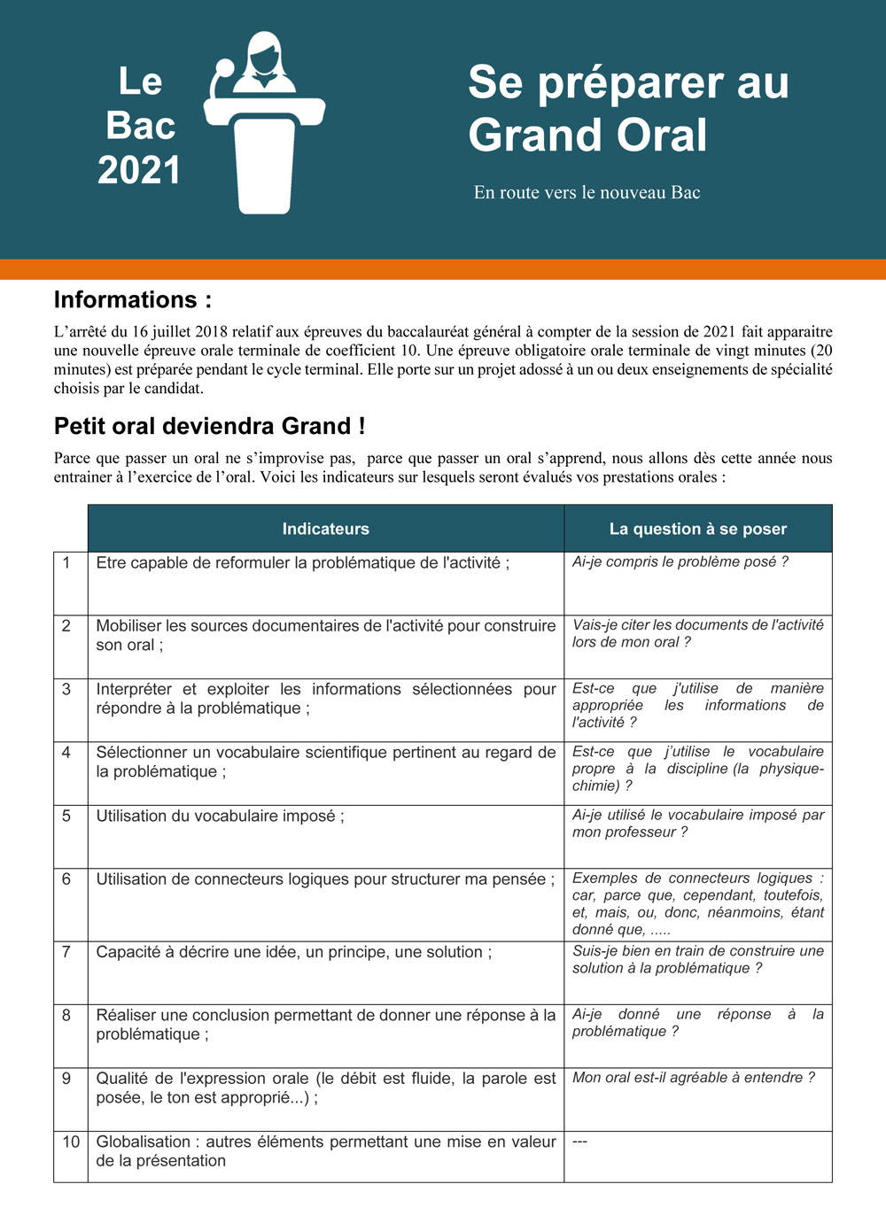 Exemple Sujet Grand Oral Bac 2021 Sti2d Ressources > Continuité pédagogique : Place de l'oral | Physique et Chimie  - Académie d'Amiens