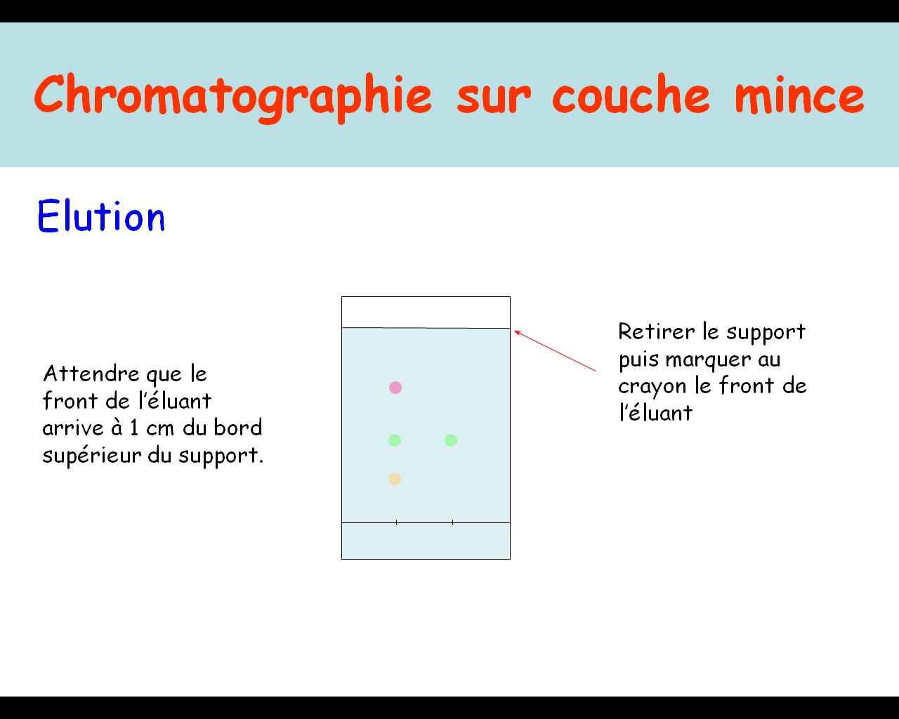 Chimie > Chromatographie sur couche mince | Physique et Chimie
